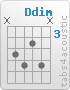 Chord Ddim (x,5,6,4,6,x)